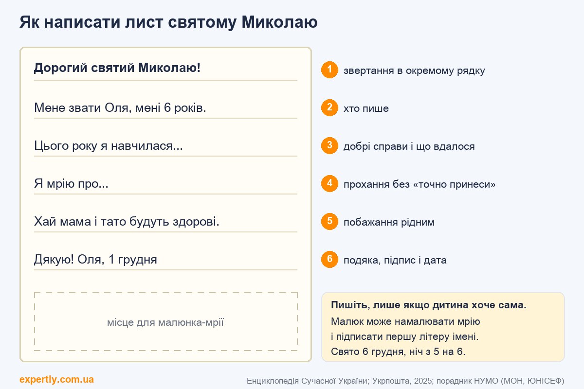 Лист святому Миколаю: зразок структури листа від дитини