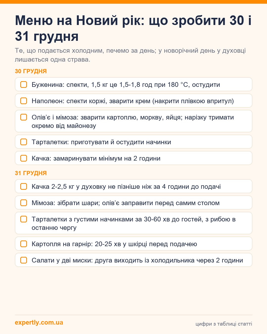 Меню на Новий рік 2027: чеклист що зробити 30 і 31 грудня