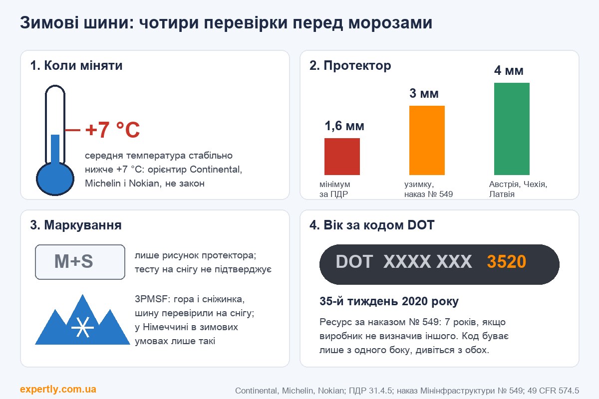 Коли міняти шини на зимові: температура, протектор, маркування і дата DOT