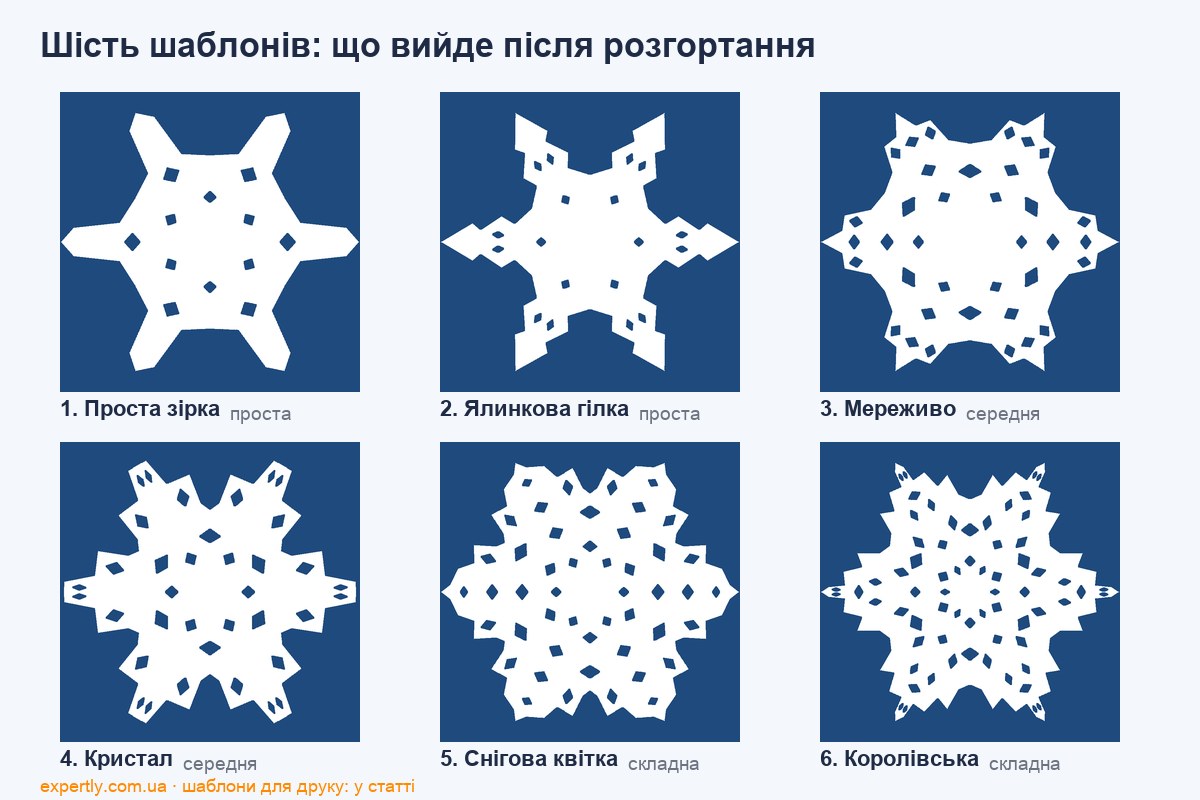 Сніжинки з паперу: шість шаблонів і що вийде після розгортання