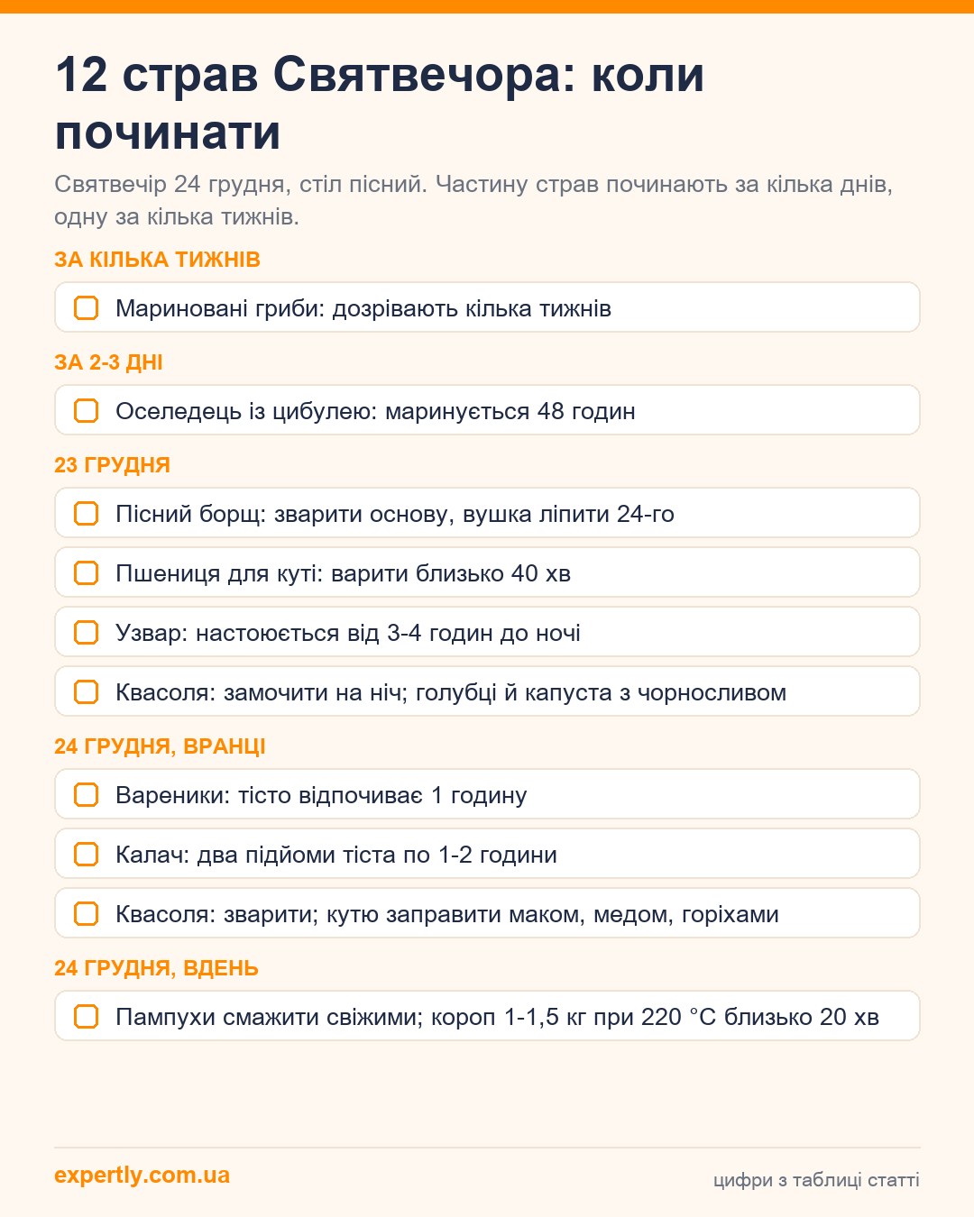 12 страв на Святвечір: коли починати готувати кожну, план по днях
